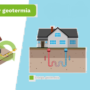 GEOTERMIA O AEROTERMIA EN CASA: ¿QUÉ ELEGIR?