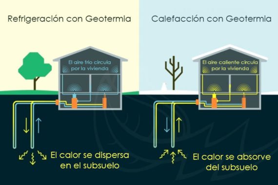 Geotermia o aerotermia: Qué opción elegir