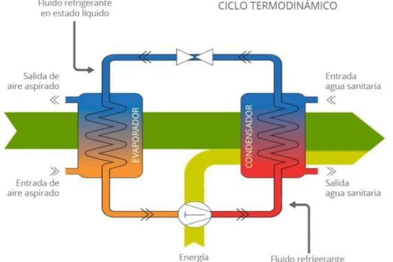 QUE ES LA AEROTERMIA Y COMO FUNCIONA LA AEROTERMIA